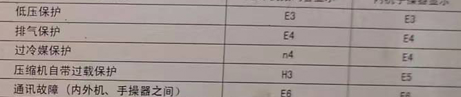 永春空调电话在哪里找